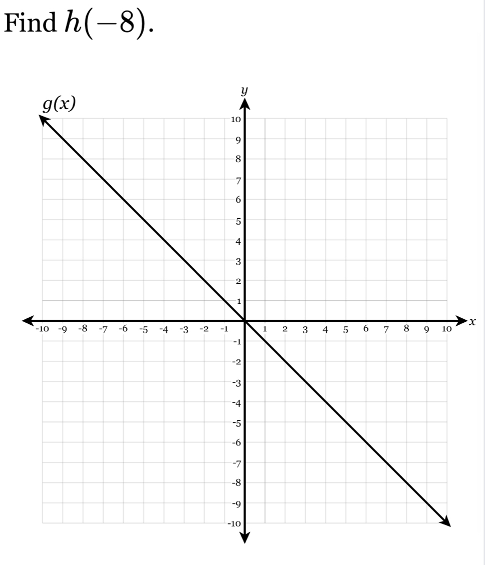 Find h(-8).
x