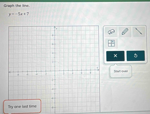 Graph the line.
y=-5x+7
× 5
Start over