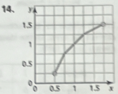 14 、
0.5 1 1.5 x
0