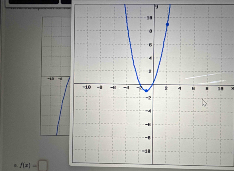 9
x
a. f(x)=□