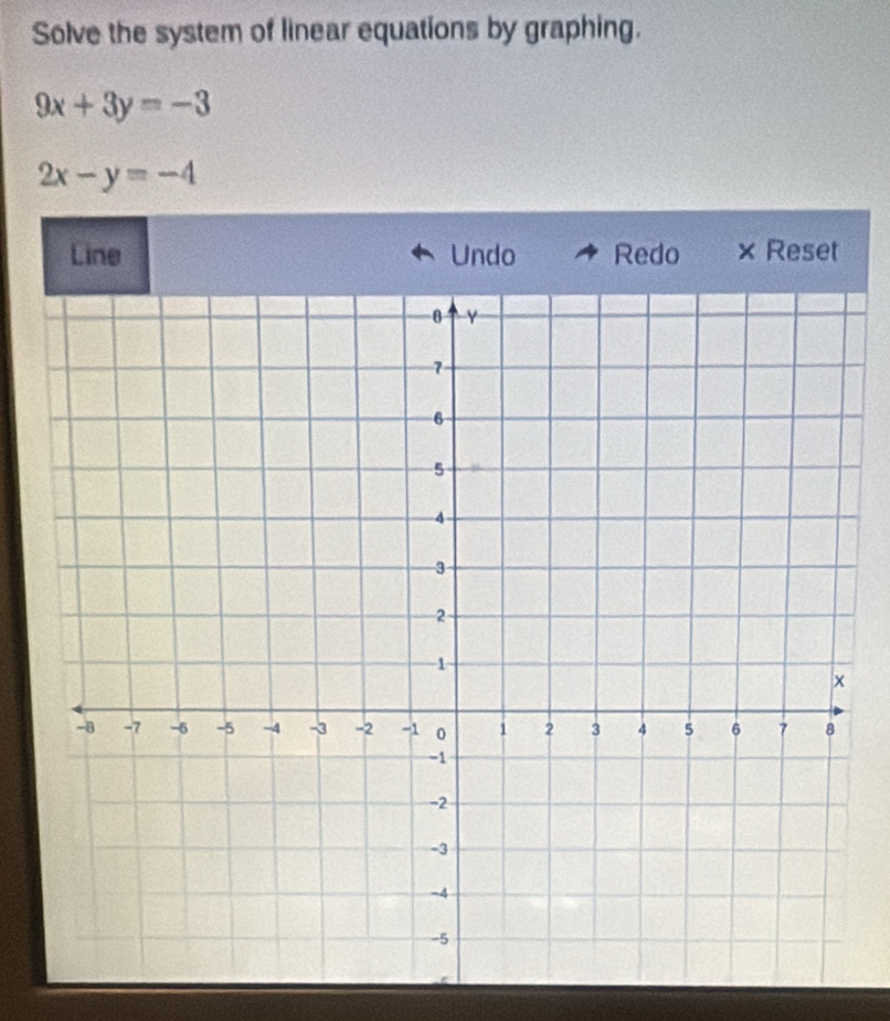 Solve the system of linear equations by graphing.
9x+3y=-3
2x-y=-4
Line Undo Redo × Reset