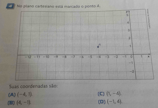 No plano cartesiano está marcado o ponto A.
Suas coordenadas são:
(A) (-4,1). (C) (1,-4).
(B) (4,-1). (D) (-1,4).