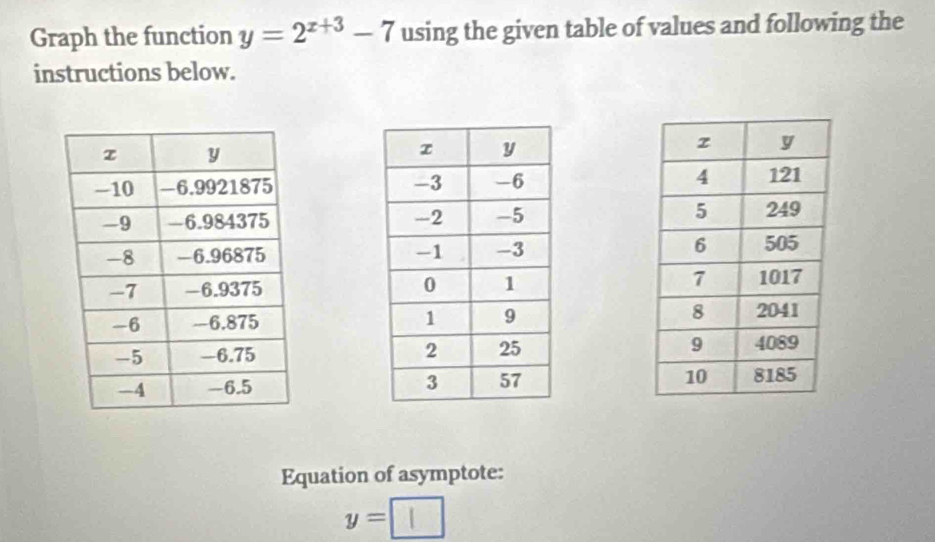 Graph the function y=2^(x+3)-7 using the given table of values and following the 
instructions below. 







Equation of asymptote:
y=□