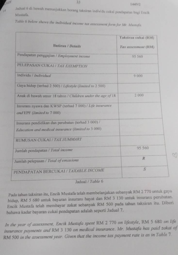 VLIT 23 1449/2 
1 
Jadual 6 di bawah menunjukkan borang taksiran indiviðu cukai pendapatan bagi Encik 
Mustafa. 
Table 6 below shows the individual income tax assessment form for Mr. Mustafa. 
Pada tahun taksiran itu, Encik Mustafa telah membelanjakan sebanyak RM 2 770 untuk gaya 
hidup, RM 5 680 untuk bayaran insurans hayat dan RM 3 130 untuk insurans perubatan. 
Encik Mustafa telah membayar zakat sebanyak RM 500 pada tahun taksiran itu. Diberi 
bahawa kadar bayaran cukai pendapatan adalah seperti Jadual 7. 
In the year of assessment, Encik Mustafa spent RM 2 770 on lifestyle, RM 5 680 on life 
insurance payments and RM 3 130 on medical insurance. Mr. Mustafa has paid zakat of
RM 500 in the assessment year. Given that the income tax payment rate is as in Table 7.