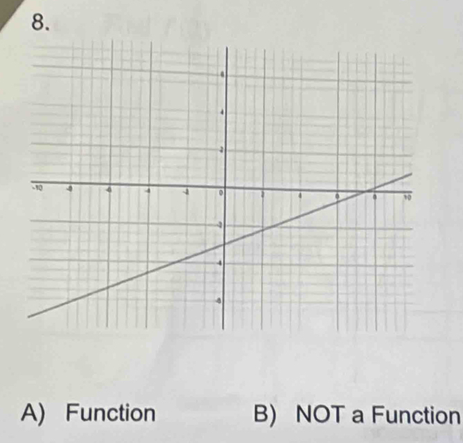 A) Function B) NOT a Function