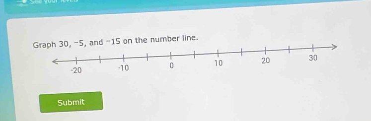 nd -15 on the number line. 
Submit