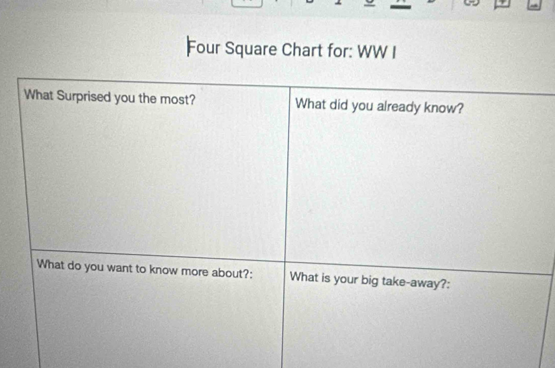 Four Square Chart for: WW I 
What Surprised you the most? What did you already know? 
What do you want to know more about?: What is your big take-away?: