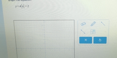 y=4|x|+2
×