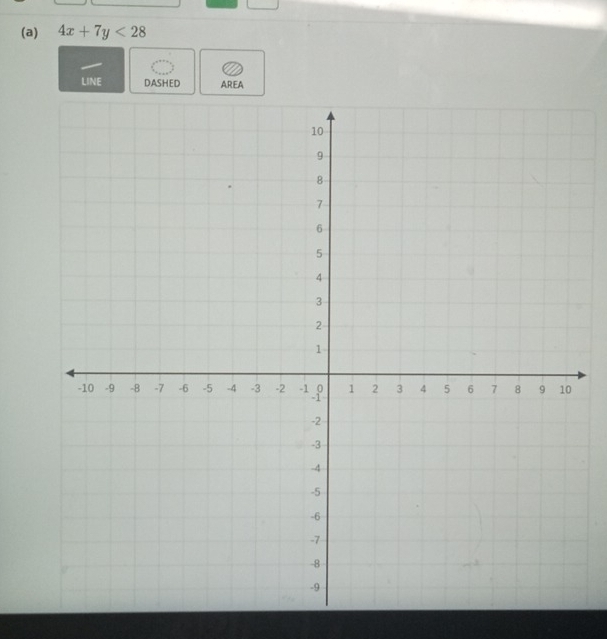 4x+7y<28</tex> 
LINE DASHED AREA