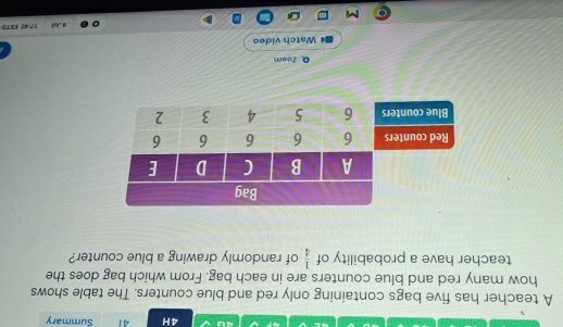 40 4H 41 Summary 
A teacher has five bags containing only red and blue counters. The table shows 
how many red and blue counters are in each bag. From which bag does the 
teacher have a probability of  1/4  of randomly drawing a blue counter? 
Q Zoom 
( Watch video 
d Juf 17:42 EXTD