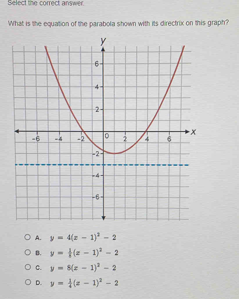 Select the correct answer.
What is the equation of the parabola shown with its directrix on this graph?
A. y=4(x-1)^2-2
B. y= 1/8 (x-1)^2-2
C. y=8(x-1)^2-2
D. y= 1/4 (x-1)^2-2