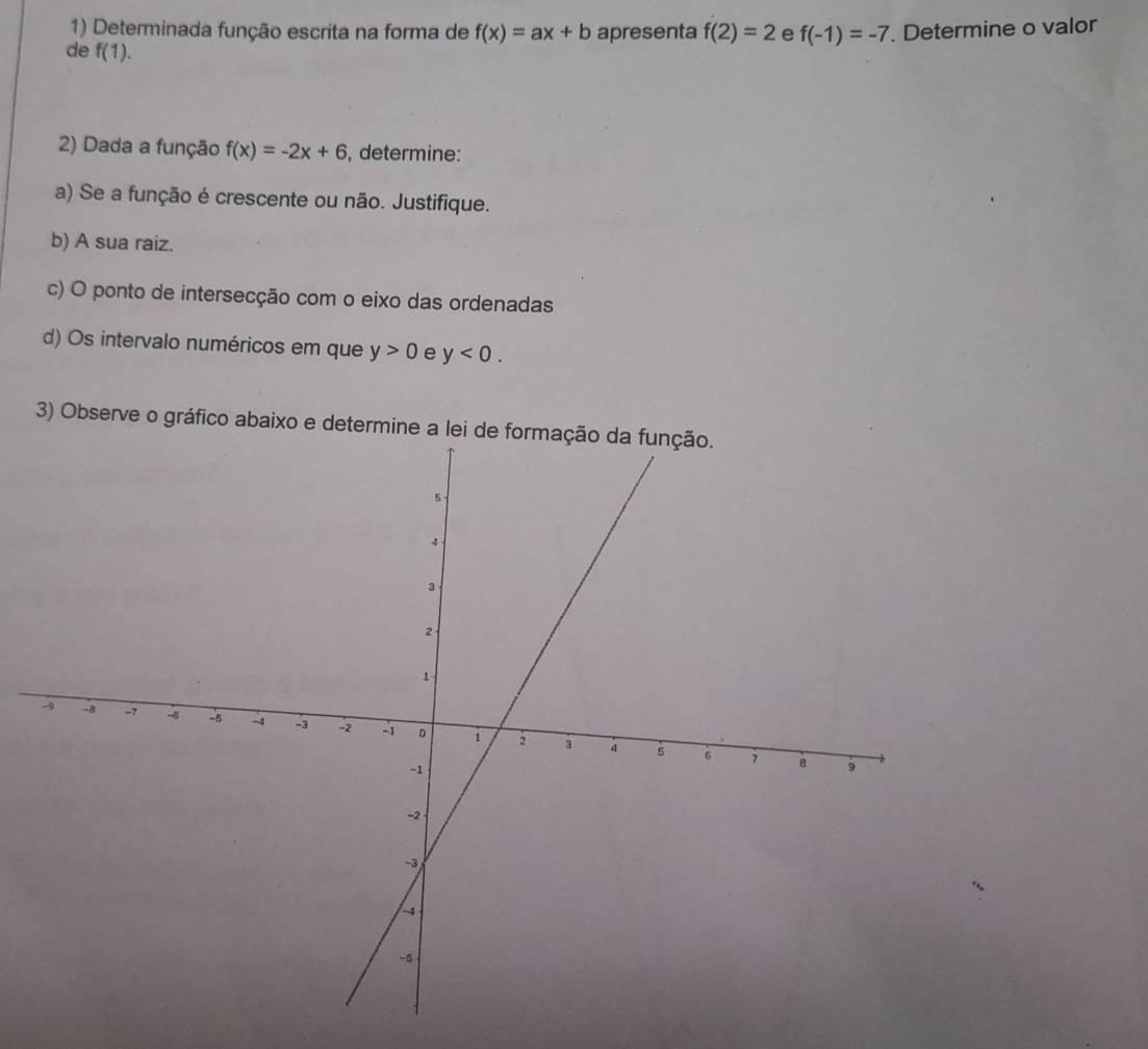 Determinada função escrita na forma de f(x)=ax+b apresenta f(2)=2 e f(-1)=-7. Determine o valor 
de f(1). 
2) Dada a função f(x)=-2x+6 , determine: 
a) Se a função é crescente ou não. Justifique. 
b) A sua raiz. 
c) O ponto de intersecção com o eixo das ordenadas 
d) Os intervalo numéricos em que y>0 e y<0</tex>. 
3) Observe o gráfico abaixo e determine a lei de formação da função.