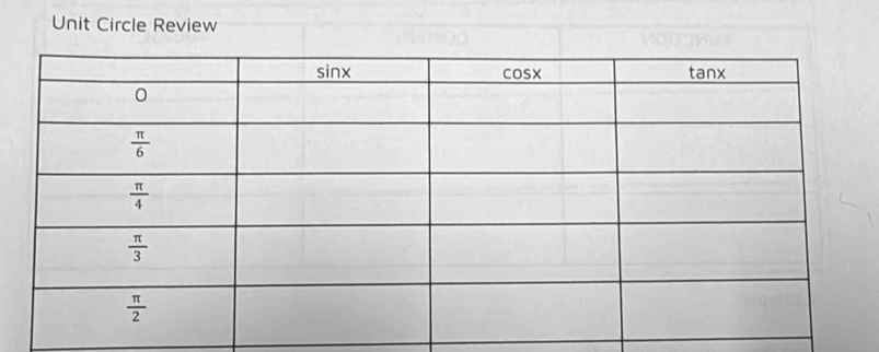 Unit Circle Review