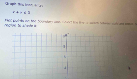 Graph this inequality:
x+y≤ 3
Plot points on the boundary line. Select the line to switch between solid and dotted. S 
region to shade it.