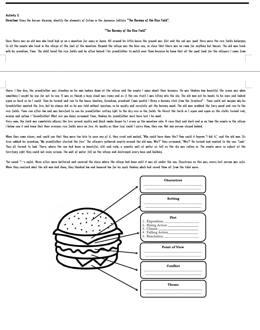 Activity 3.
Direction: Using the burger diagram, identify the elements of fiction in the Japanese folktale “The Burning of the Rice Field”.
“The Burning of the Rice Field”
Once there was an old man who lived high up on a mountain far away in Japan. All around his little house the ground was flat and the soil was good. Here were the rice fields belonging
to all the people who lived in the village at the foot of the mountain. Beyond the village was the blue sea, so close that there was no room for anything but houses. The old man lived
with his grandson, Yone. The child loved the rice fields and he often helped I his grandfather to watch over them because he knew that all the good food for the villagers I came from
there. I One day, the grandfather was standing on his own looking down at the village and the people I going about their business. He was thinking how beautiful the scene was when
something I caught his eye for out to sea. It was as though a huge cloud was rising and as if the sea itself I was lifting into the sky. The old man put his hands to his eyes and looked
again as hard as he I could. Then he turned and ran to the house shouting, Grandson, grandson! Come quickly! I Bring a burning stick from the fireplace'" : Yone could not imagine why his
Grandfather wanted the fire, but he always did as he was told without question, so he quickly and carefully got the burning wood. The old man grabbed the fiery wand and ran to the
rice fields. Yone ran after him and was horrified to see his grandfather setting light to the dry rice in the fields. He thrust the torch in 1 again and again as the stalks turned red,
orange and yellow. I "Grandfather! What are you doing screamed Yone, thinking his grandfather must have lost I his mind.
Very soon, the field was completely ablaze; the fire spread quickly and black smoke began to I creep up the mountain side. It rose thick and dark and in no time the people in the village
I below saw it and knew that their precious rice fields were on fire. As quickly as their legs could I carry them, they ran. Not one person stayed behind.
When they came closer, and could see that they were too late to save any of it, they cried and wailed, "Who could have done this? How could it happen "I did it," said the old man. Ifs
true sobbed his grandson, "My grandfather started the fire." The villagers gathered angrily around the old man, Why?" they screamed, "Why?" He turned and pointed to the sea. "Look."
They all turned to look. There, where the sea had been so beautiful, still and calm, a gigantic wall of water as tall as the sky was rolling in. The people were so aghast at the
terrifying sight they could not even scream. The wall of water fell on the village and destroyed every hose and building.
The sound ":--s awful. Wave after wave battered and covered the place where the village had been until it was all under the sea. Disastrous as this was, every last person was safe.
When they realized what the old man had done, they thanked him and honored him for his quick thinking which had saved them all from the tidal wave.
Characters
_
_
Setting
_
_
Plot
1. Exposition
2. Rising Action_
3. Climax_
4. Falling Action_
5. Resolution_
Point of View
_
_
Conflict
_
_
Theme
_
_