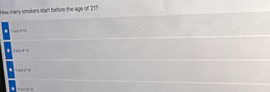 How many smokers start before the age of 21?
1 out oi! 10 . 2 our of 15
5 our of 10
● S out of l0