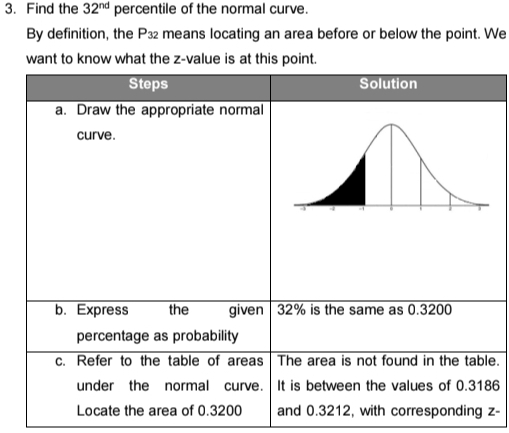 Find the 32^(nd) percentile of the normal curve. 
By definition, the P3₂ means locating an area before or below the point. We 
want to know what the z-value is at this point. 
Steps Solution 
a. Draw the appropriate normal 
curve. 
b. Express the given 32% is the same as 0.3200
percentage as probability 
c. Refer to the table of areas The area is not found in the table. 
under the normal curve. It is between the values of 0.3186
Locate the area of 0.3200 and 0.3212, with corresponding z -