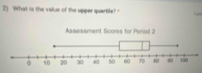 What is the value of the upper quartile? 0.ge