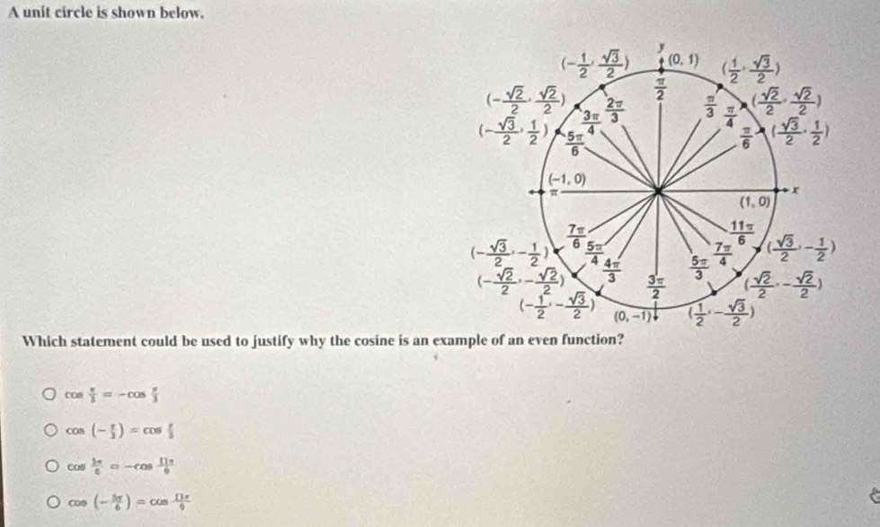 A unit circle is shown below,
Which statement could be used to justify why the cosine is an example of an even function?
cos  π /3 =-cos  π /3 
cos (- π /3 )=cos  π /3 
cos  3π /6 =-cos  11π /6 
cos (- 5π /6 )=cos  11π /6 