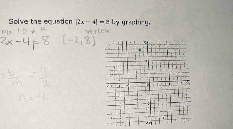 Solve the equation |2x-4|=8 by graphing.