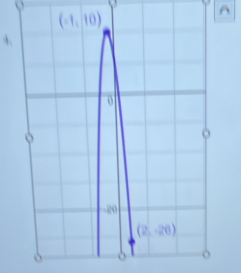 (-1,10)
^
4 、
0
φ
-20
(2,-26)