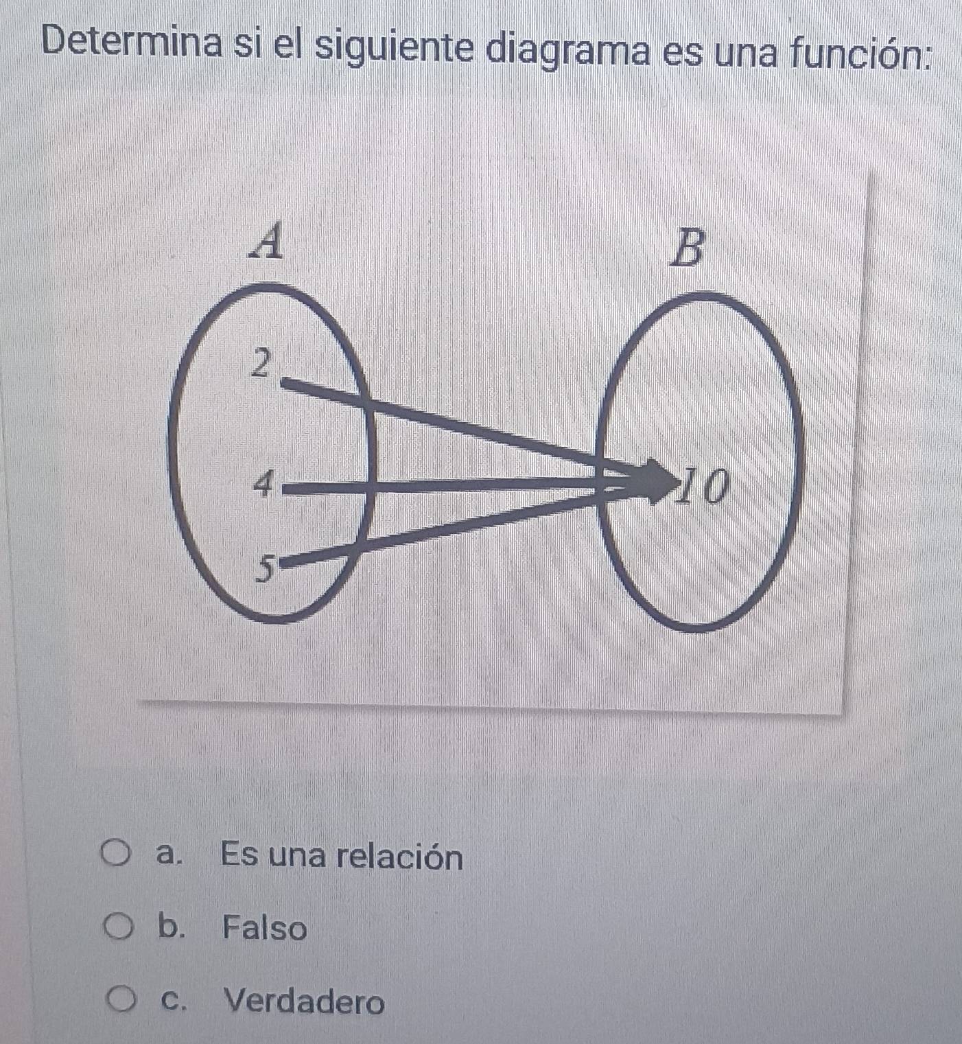 Determina si el siguiente diagrama es una función:
a. Es una relación
b. Falso
c. Verdadero