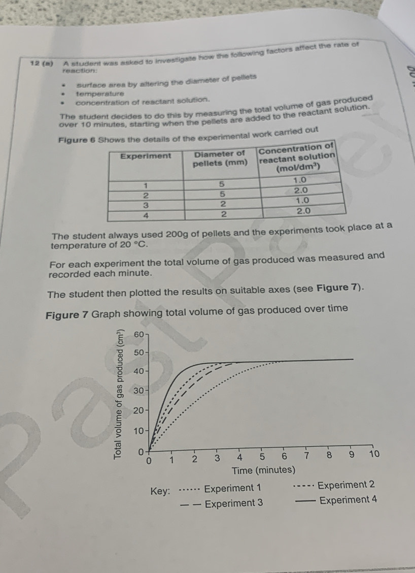 12 (a) A student was asked to investigate how the following factors affect the rate of
reaction:
surface area by altering the diameter of pelliets
temperature
concentration of reactant solution.
The student decides to do this by measuring the total volume of gas produced
over 10 minutes, starting when the pellets are added to the reactant solution.
Figuree experimental work carried out
The student always used 200g of pellets and the experiments took plae at a
temperature of 20°C.
For each experiment the total volume of gas produced was measured and
recorded each minute.
The student then plotted the results on suitable axes (see Figure 7).
Figure 7 Graph showing total volume of gas produced over time
60
50
40
30
20
10
0
0 1 2 3 A 5 6 7 8 9 10
Time (minutes)
Key: Experiment 1 _Experiment 2
_Experiment 3 _Experiment 4