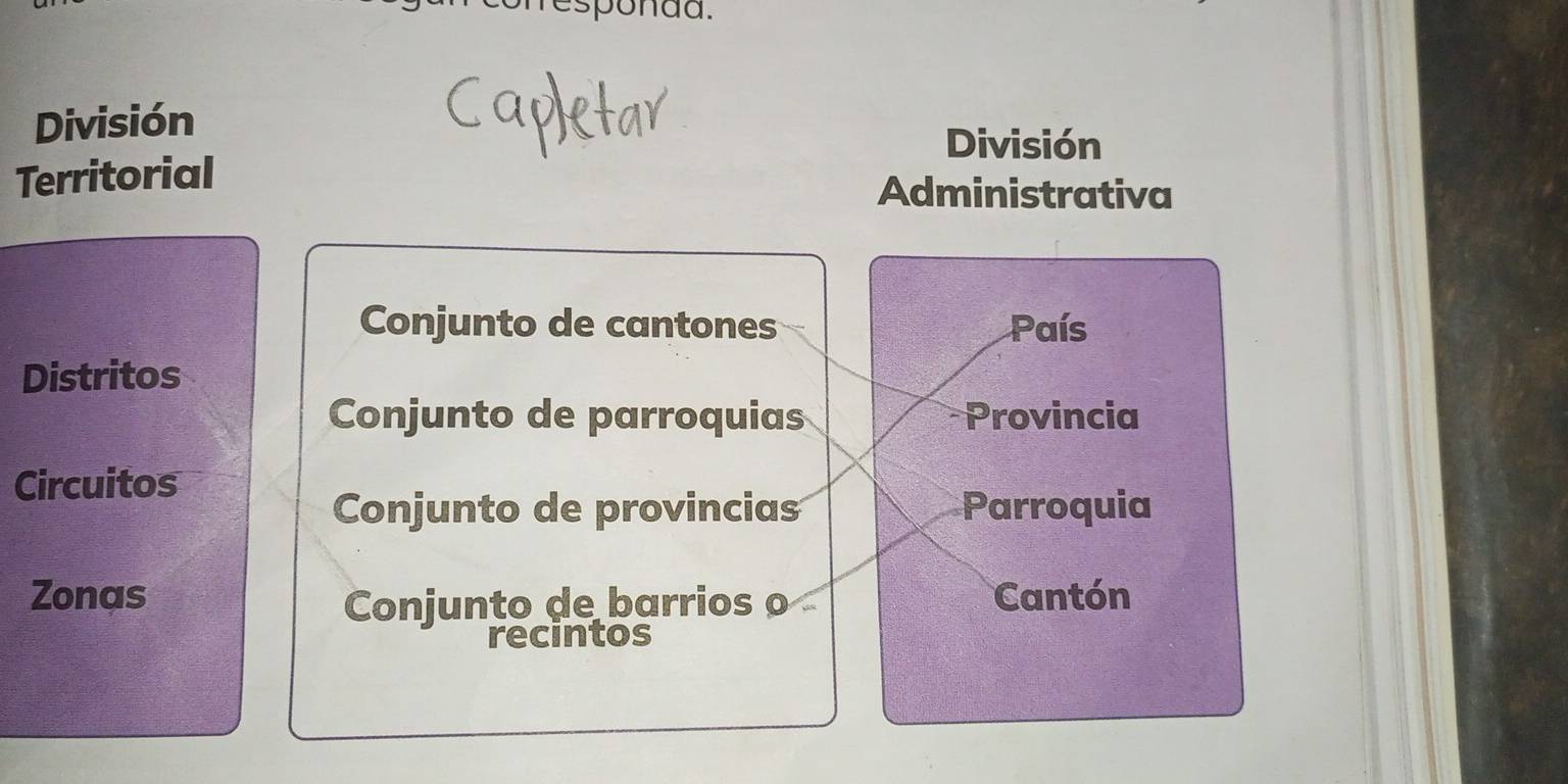 espondd. 
División 
División 
Territorial 
Administrativa 
Conjunto de cantones País 
Distritos 
Conjunto de parroquias Provincia 
Circuitos 
Conjunto de provincias Parroquia 
Zonas Cantón 
Conjunto de barrios o 
recintos