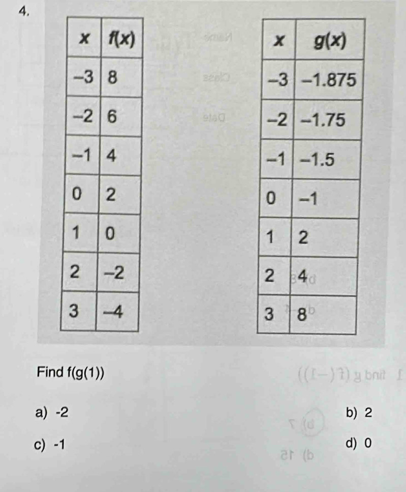 Find f(g(1))
a) -2 b) 2
c) -1 d) 0