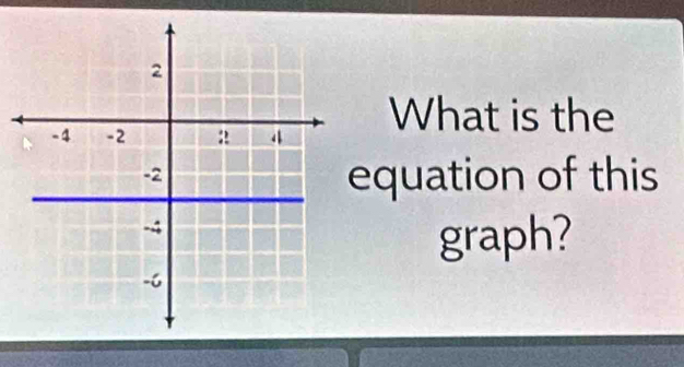 What is the 
quation of this 
graph?