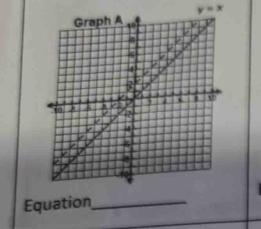 y=x
Equation_