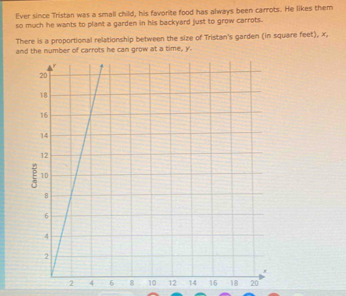 Ever since Tristan was a small child, his favorite food has always been carrots. He likes them 
so much he wants to plant a garden in his backyard just to grow carrots. 
There is a proportional relationship between the size of Tristan's garden (in square feet), x, 
and the number of carrots he can grow at a time, y.