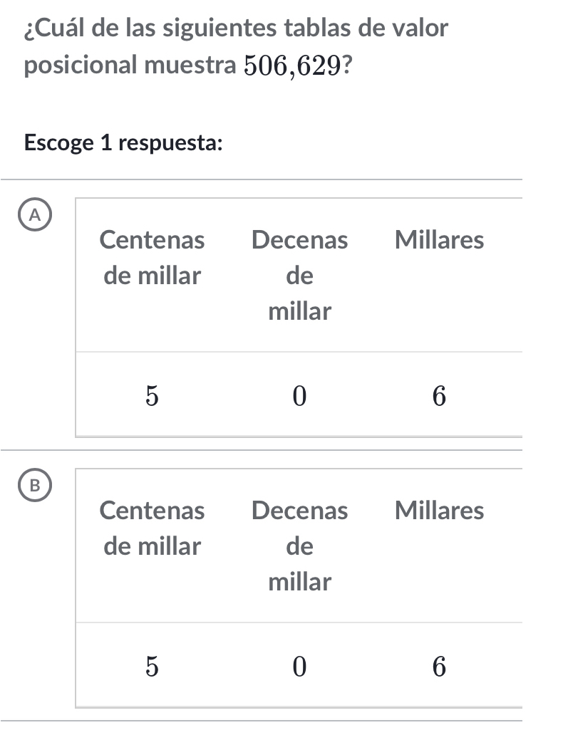 ¿Cuál de las siguientes tablas de valor
posicional muestra 506,629?
Escoge 1 respuesta:
A
B