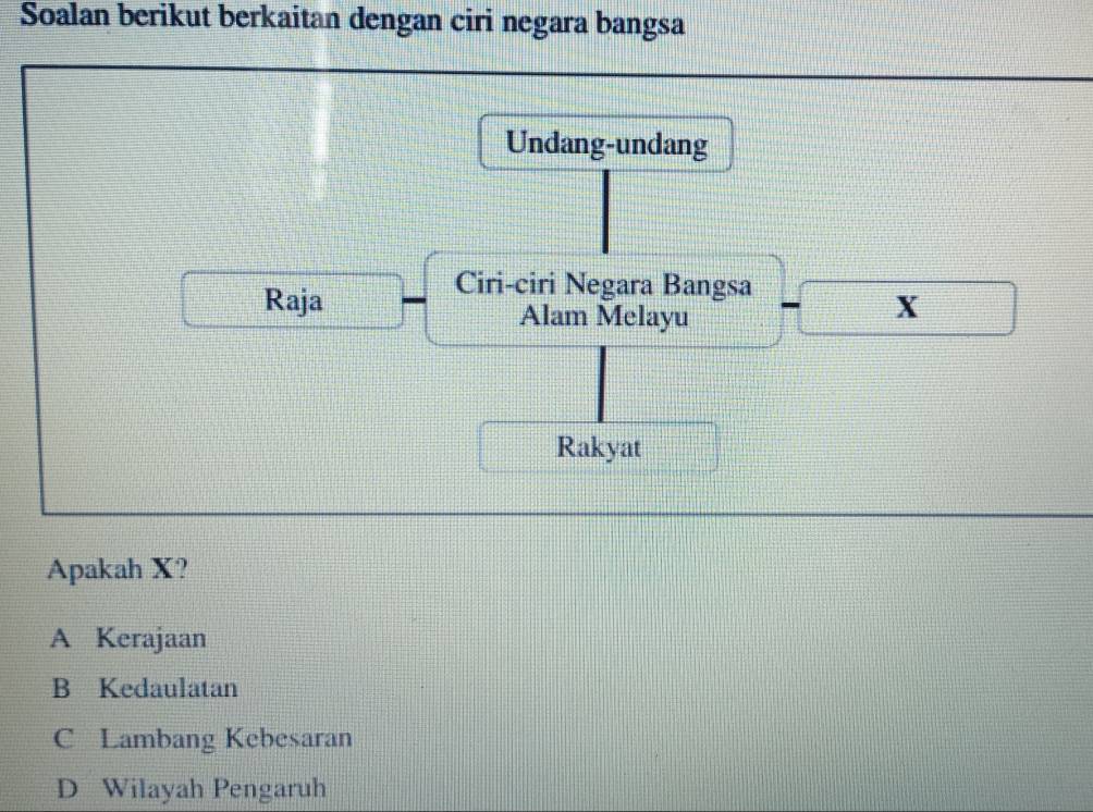 Soalan berikut berkaitan dengan ciri negara bangsa
Undang-undang
Ciri-ciri Negara Bangsa
Raja X
Alam Melayu
Rakyat
Apakah X?
A Kerajaan
B Kedaulatan
C Lambang Kebesaran
D Wilayah Pengaruh