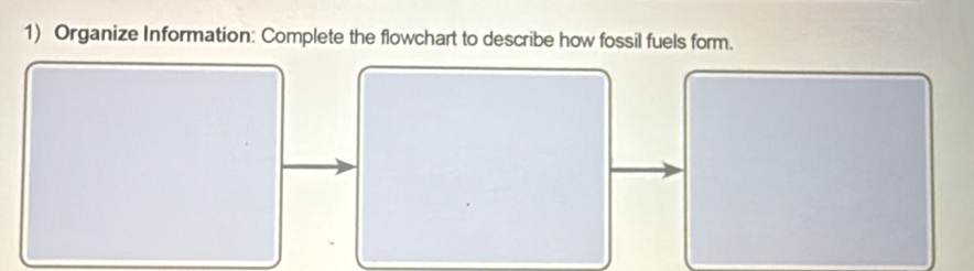 Solved: Organize Information: Complete the flowchart to describe how ...