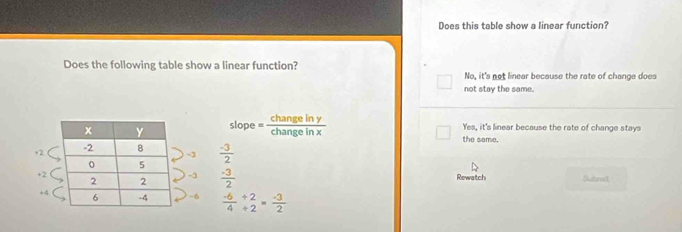 Does this table show a linear function?
Does the following table show a linear function?
No, it's not linear because the rate of change does
not stay the same.
slope = changeiny/changeinx  Yes, it's linear because the rate of change stays
the same.
+2
 (-3)/2 
+2
 (-3)/2 
Rewatch Subnsil
+4
-6  (-6)/4 beginarrayr / 2 / 2endarray = (-3)/2 