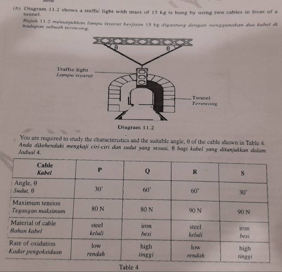 Beral
(b) Diagram 11.2 shows a traffic light with mass of 15 kg is hung by using two cables in front of a
tunnel.
Rajah 11.2 menunjukkan lampu isyarat berjisim 15 kg digantung dengan enggunakan dua kabel đi
hadapan sebuah terowong.
You are required to study the characteristics and the suitable angle, θ of the cable shown in Table 4.
Anda dikehendaki mengkaji ciri-ciri dan sudut yang sesuai, θ bagi kabel yang ditunjukkan dalam
Jadual 4.
Table 4