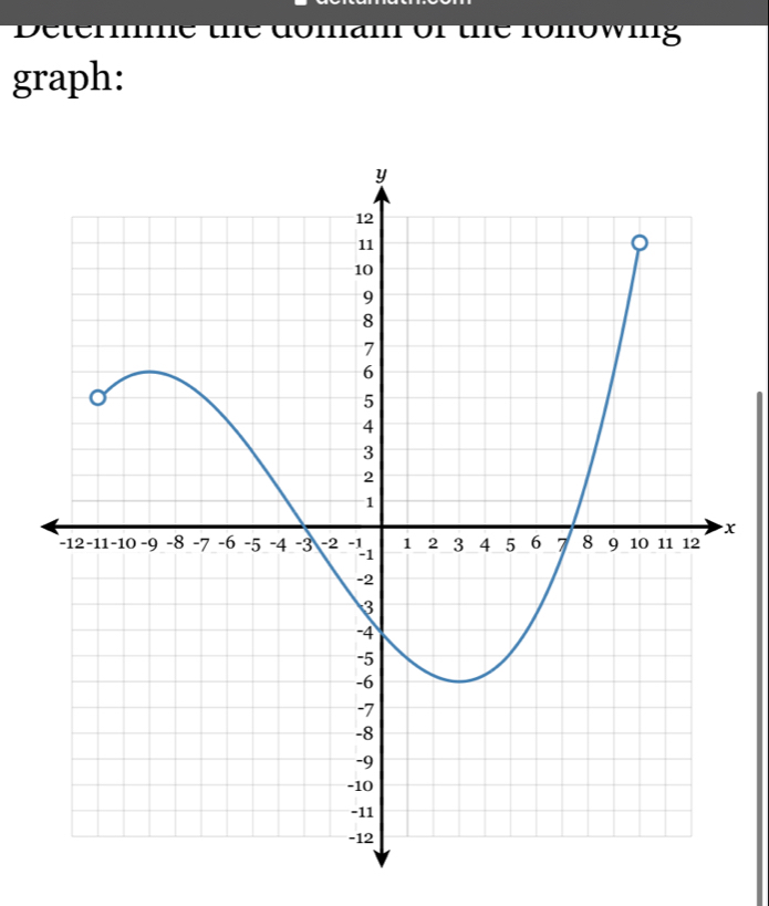 Detere the domam of the fonowing 
graph:
x