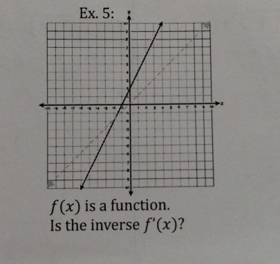 f(x)
Is the inverse f'(x) 2