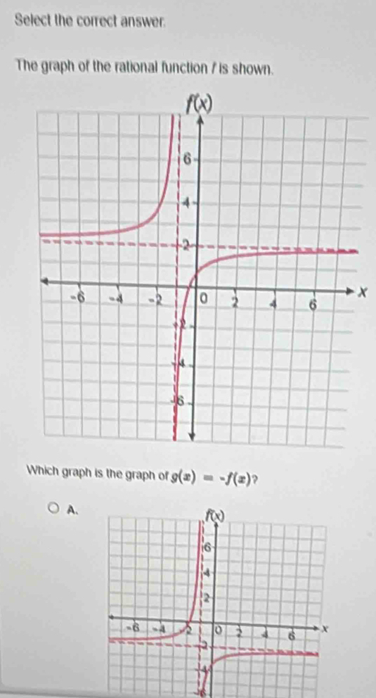 Select the correct answer.
The graph of the rational function / is shown.
x
Which graph is the graph of g(x)=-f(x) ?
A.
-6