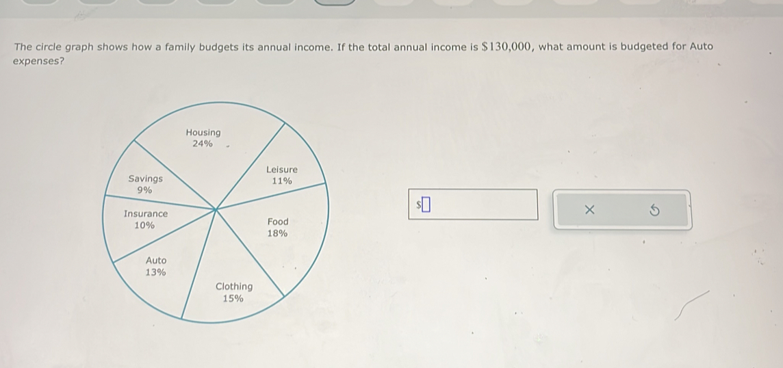 The circle graph shows how a family budgets its annual income. If the total annual income is $130,000, what amount is budgeted for Auto 
expenses? 
×