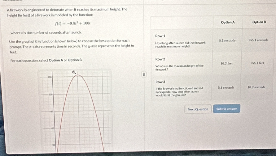 A frework is engineered to detonate when it reaches its maximum height. The
height (in feet) of a frework is modeled by the function:
f(t)=-9.8t^2+100t Option A Option B
_where t is the number of seconds after launch.
Row 1
Use the graph of this function (shown below) to choose the best option for each How long after launch did the firework 5.1 seconds 255.1 seconds
prompt. The z -axis represents time in seconds. The y-axis represents the height in reach its maximum height?
feet.
For each question, select Option A or Option B Row 2 255 1 feet
What was the maximum height of the 10.2 feet
frework?
Row 3
If the firework malfunctioned and did 5.1 seconds 10.2 seconds
not explode, how long after launch
would it hit the ground
Next Question Submit answer