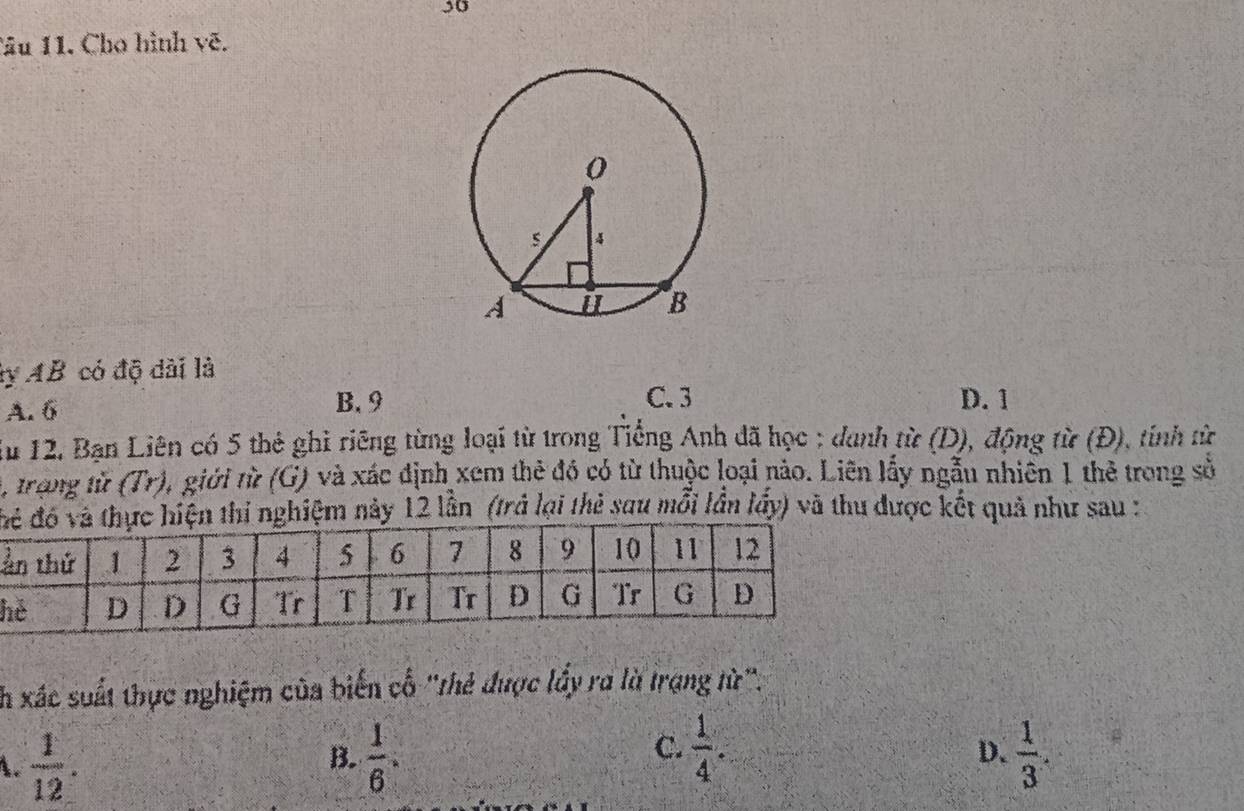 Tâu 11. Cho hình vẽ.
ây AB có độ dài là
C. 3
A. 6 B. 9 D. 1
ău 12. Bạn Liên có 5 thẻ ghi riêng từng loại từ trong Tiếng Anh đã học : danh từ (D), động từ (Đ), tính từ
2, trong từ (Tr), giới từ (G) và xác định xem thẻ đó có từ thuộc loại nào. Liên lấy ngẫu nhiên 1 thẻ trong sở
đn thi nghiệm này 12 lần (trả lại thẻ sau mỗi lần lấy) và thu được kết quả như sau :
ầ
h
Th xác suất thực nghiệm của biến cổ ''thẻ được lấy ra là trạng từ''.
 1/12 .
C.
B.  1/6 .  1/4 .  1/3 . 
D.