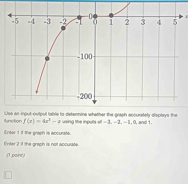 x
U 
function f(x)=4x^3-x using the inputs of −3, −2, −1, 0, and 1. 
Enter 1 if the graph is accurate. 
Enter 2 if the graph is not accurate. 
(1 point)