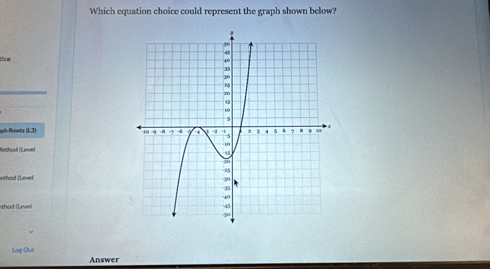 Which equation choice could represent the graph shown below? 
tice 
ph Roots (L3) 
ethad (Level 
ethod (Lavel 
thod (Level 
Log Out 
Answer