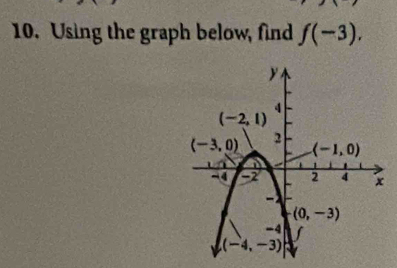 Using the graph below, find f(-3),