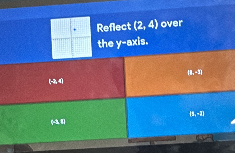 Reflect (2,4) over
the y-axis.
(8,-3)
(-2,4)
(5,-2)
(-3,8)