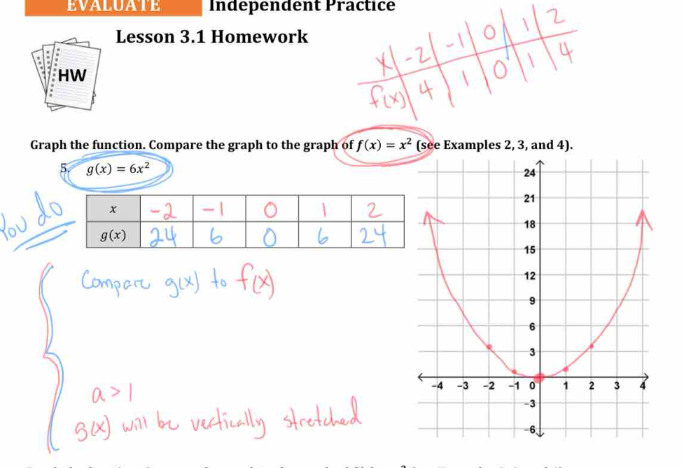 EVALUATE Indépendent Practice
Lesson 3.1 Homework
HW
Graph the function. Compare the graph to the graph of f(x)=x^2 (see Examples 2, 3, and 4).
5. g(x)=6x^2