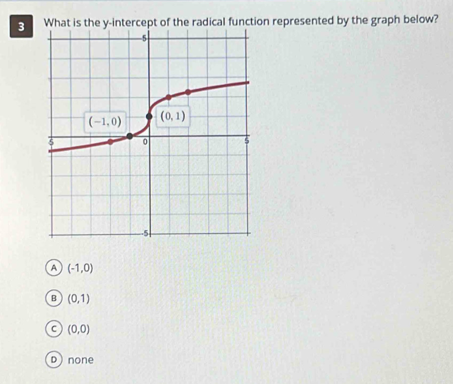 What is the y-intercept of the radical function represented by the graph below?
A (-1,0)
B (0,1)
C (0,0)
Dnone