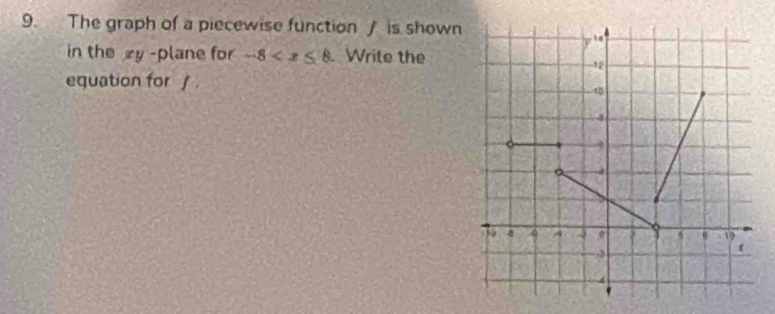 The graph of a piecewise function/ is shown 
in the ry -plane for -8 Write the 
equation for .